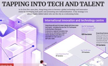 Leverage technology and talent

 G trends