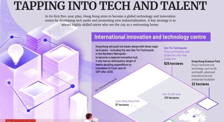 Leverage technology and talent

 G trends